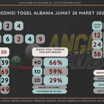 data Albania 2020, prediksi Albania hari ini 2020, keluaran Albania 2020, pengeluaran Albania 2020, paito Albania 2020, bocoran angka Albania , bocoran Albania