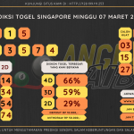 data singapore 2020, prediksi singapore hari ini 2020, keluaran singapore 2020, pengeluaran singapore 2020, paito singapore 2020, bocoran singapore, bocoran togel sgp, bocoran sgp