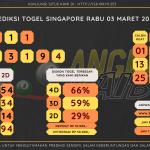 data singapore 2020, prediksi singapore hari ini 2020, keluaran singapore 2020, pengeluaran singapore 2020, paito singapore 2020, bocoran singapore, bocoran togel sgp, bocoran sgp