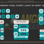 data sydney 2020, prediksi sydney hari ini 2020, keluaran sydney 2020, pengeluaran sydney 2020, paito sydney 2020, bocoran angka sydney, bocoran sydney