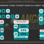 data sydney 2020, prediksi sydney hari ini 2020, keluaran sydney 2020, pengeluaran sydney 2020, paito sydney 2020, bocoran angka sydney, bocoran sydney