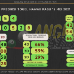 data hawaii 2021, prediksi hawaii hari ini 2021, keluaran hawaii 2021, pengeluaran hawaii 2021, paito hawaii 2021, bocoran angka hawaii, bocoran hawaii