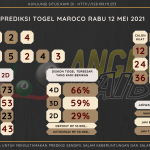 data maroco 2021, prediksi maroco hari ini 2021, keluaran maroco 2021, pengeluaran maroco 2021, paito maroco 2021, bocoran angka maroco, bocoran maroco