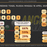 data RUSIA 2021, prediksi rusia hari ini 2021, keluaran rusia 2021, pengeluaran rusia 2021, paito rusia 2021, prediksi togel rusia, bocoran angka russia, bocoran russia