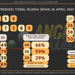 data RUSIA 2021, prediksi rusia hari ini 2021, keluaran rusia 2021, pengeluaran rusia 2021, paito rusia 2021, prediksi togel rusia, bocoran angka russia, bocoran russia