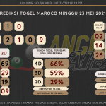 data maroco 2021, prediksi maroco hari ini 2021, keluaran maroco 2021, pengeluaran maroco 2021, paito maroco 2021, bocoran angka maroco, bocoran maroco