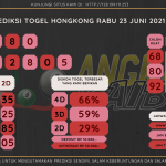 data hongkong 2021, prediksi hongkong hari ini 2021, keluaran hongkong 2021, pengeluaran hongkong 2021, paito hongkong 2021, bocoran angka hongkong, bocoran hongkong,