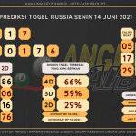 data RUSIA 2021, prediksi rusia hari ini 2021, keluaran rusia 2021, pengeluaran rusia 2021, paito rusia 2021, prediksi togel rusia, bocoran angka russia, bocoran russia