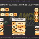 data RUSIA 2021, prediksi rusia hari ini 2021, keluaran rusia 2021, pengeluaran rusia 2021, paito rusia 2021, prediksi togel rusia, bocoran angka russia, bocoran russia