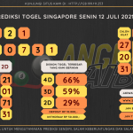 data singapore 2021, prediksi singapore hari ini 2021, keluaran singapore 2021, pengeluaran singapore 2021, paito singapore 2021, bocoran singapore, bocoran togel sgp, bocoran sgp