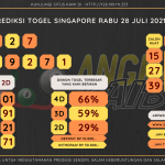 data singapore 2021, prediksi singapore hari ini 2021, keluaran singapore 2021, pengeluaran singapore 2021, paito singapore 2021, bocoran singapore, bocoran togel sgp, bocoran sgp