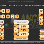 data RUSIA 2021, prediksi rusia hari ini 2021, keluaran rusia 2021, pengeluaran rusia 2021, paito rusia 2021, prediksi togel rusia, bocoran angka russia, bocoran russia