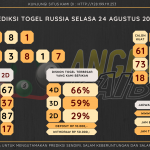 data RUSIA 2021, prediksi rusia hari ini 2021, keluaran rusia 2021, pengeluaran rusia 2021, paito rusia 2021, prediksi togel rusia, bocoran angka russia, bocoran russia