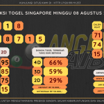 data singapore 2021, prediksi singapore hari ini 2021, keluaran singapore 2021, pengeluaran singapore 2021, paito singapore 2021, bocoran singapore, bocoran togel sgp, bocoran sgp