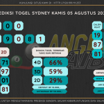 data sydney 2021, prediksi sydney hari ini 2021, keluaran sydney 2021, pengeluaran sydney 2021, paito sydney 2021, bocoran angka sydney, bocoran sydney