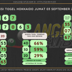 data hokkaido 2021, prediksi hokkaido hari ini 2021, keluaran hokkaido 2021, pengeluaran hokkaido 2021, paito hokkaido 2021, bocoran angka hokkaido, bocoran hokkaido