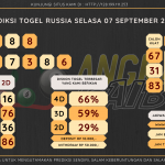 data RUSIA 2021, prediksi rusia hari ini 2021, keluaran rusia 2021, pengeluaran rusia 2021, paito rusia 2021, prediksi togel rusia, bocoran angka russia, bocoran russia