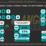 data sydney 2021, prediksi sydney hari ini 2021, keluaran sydney 2021, pengeluaran sydney 2021, paito sydney 2021, bocoran angka sydney, bocoran sydney