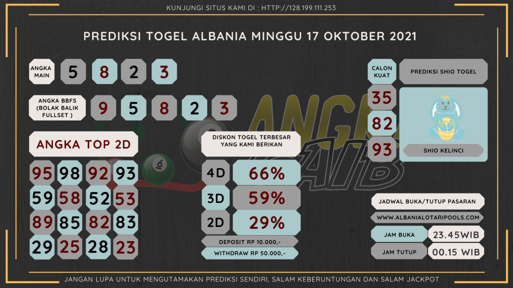 data Albania 2021, prediksi Albania hari ini 2021, keluaran Albania 2021, pengeluaran Albania 2021, paito Albania 2021, bocoran angka Albania , bocoran Albania