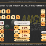 data RUSIA 2021, prediksi rusia hari ini 2021, keluaran rusia 2021, pengeluaran rusia 2021, paito rusia 2021, prediksi togel rusia, bocoran angka russia, bocoran russia