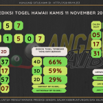 data hawaii 2021, prediksi hawaii hari ini 2021, keluaran hawaii 2021, pengeluaran hawaii 2021, paito hawaii 2021, bocoran angka hawaii, bocoran hawaii