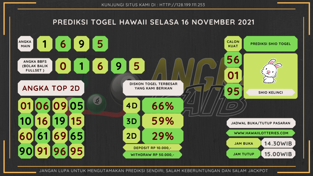 data hawaii 2021, prediksi hawaii hari ini 2021, keluaran hawaii 2021, pengeluaran hawaii 2021, paito hawaii 2021, bocoran angka hawaii, bocoran hawaii