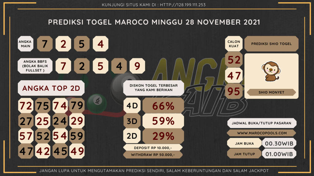 data maroco 2021, prediksi maroco hari ini 2021, keluaran maroco 2021, pengeluaran maroco 2021, paito maroco 2021, bocoran angka maroco, bocoran maroco