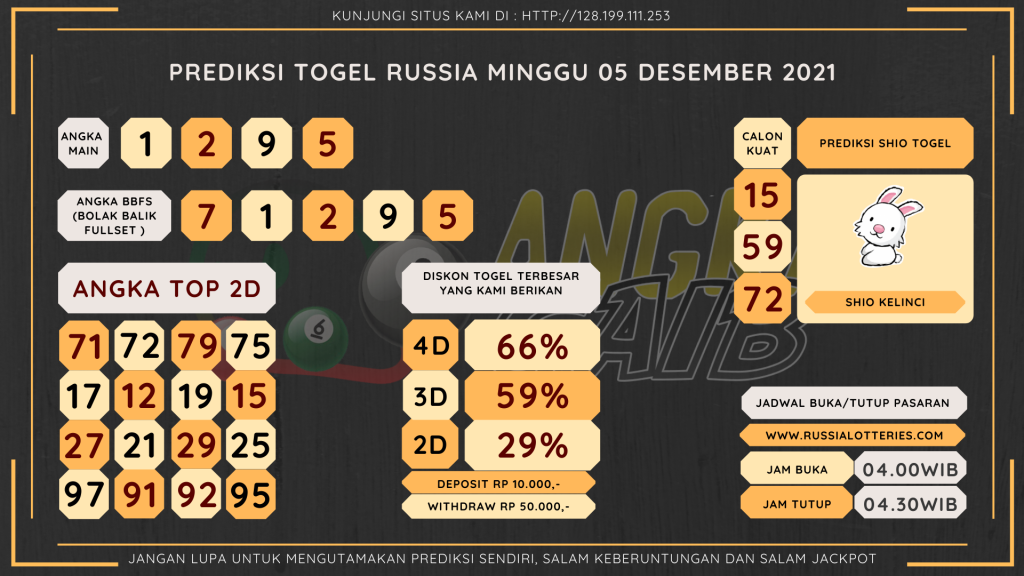 data RUSIA 2021, prediksi rusia hari ini 2021, keluaran rusia 2021, pengeluaran rusia 2021, paito rusia 2021, prediksi togel rusia, bocoran angka russia, bocoran russia