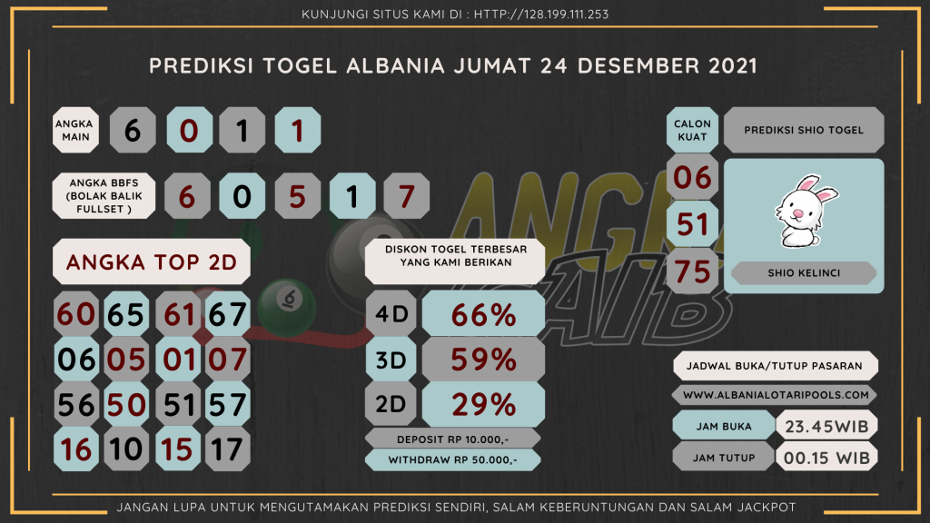 data Albania 2021, prediksi Albania hari ini 2021, keluaran Albania 2021, pengeluaran Albania 2021, paito Albania 2021, bocoran angka Albania , bocoran Albania