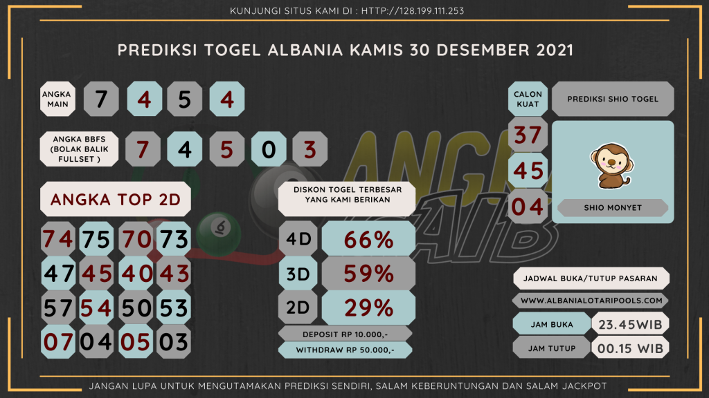 data Albania 2021, prediksi Albania hari ini 2021, keluaran Albania 2021, pengeluaran Albania 2021, paito Albania 2021, bocoran angka Albania , bocoran Albania