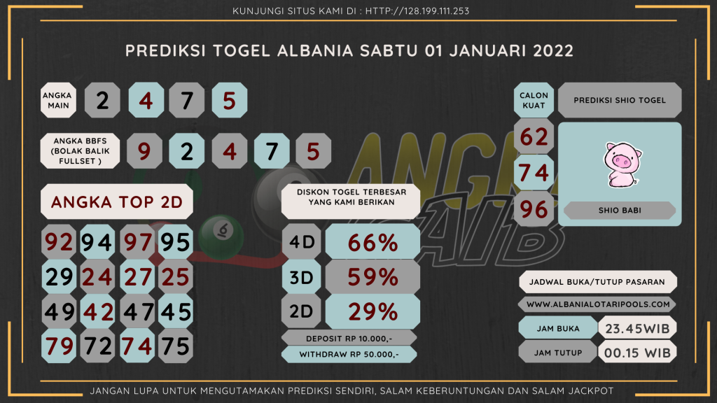 data Albania 2021, prediksi Albania hari ini 2021, keluaran Albania 2021, pengeluaran Albania 2021, paito Albania 2021, bocoran angka Albania , bocoran Albania