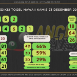 data hawaii 2021, prediksi hawaii hari ini 2021, keluaran hawaii 2021, pengeluaran hawaii 2021, paito hawaii 2021, bocoran angka hawaii, bocoran hawaii