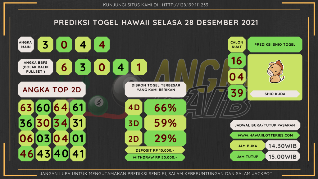 data hawaii 2021, prediksi hawaii hari ini 2021, keluaran hawaii 2021, pengeluaran hawaii 2021, paito hawaii 2021, bocoran angka hawaii, bocoran hawaii