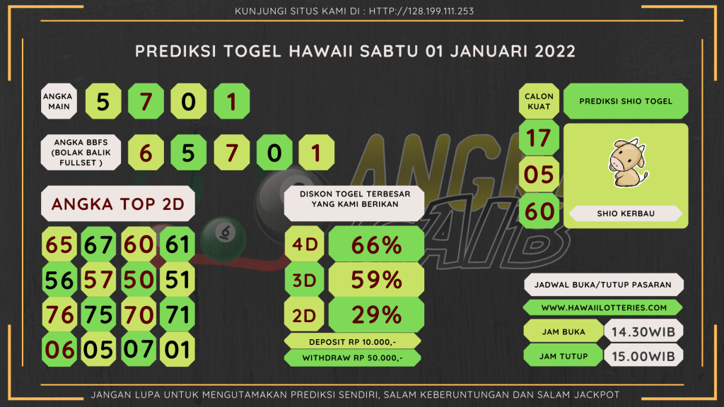 data hawaii 2021, prediksi hawaii hari ini 2021, keluaran hawaii 2021, pengeluaran hawaii 2021, paito hawaii 2021, bocoran angka hawaii, bocoran hawaii