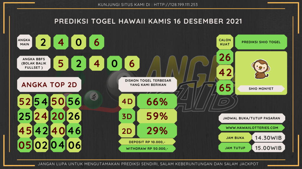 data hawaii 2021, prediksi hawaii hari ini 2021, keluaran hawaii 2021, pengeluaran hawaii 2021, paito hawaii 2021, bocoran angka hawaii, bocoran hawaii