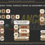 data maroco 2021, prediksi maroco hari ini 2021, keluaran maroco 2021, pengeluaran maroco 2021, paito maroco 2021, bocoran angka maroco, bocoran maroco