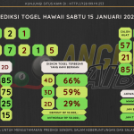 data hawaii 2022, prediksi hawaii hari ini 2022, keluaran hawaii 2022, pengeluaran hawaii 2022, paito hawaii 2022, bocoran angka hawaii, bocoran hawaii