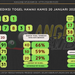 data hawaii 2022, prediksi hawaii hari ini 2022, keluaran hawaii 2022, pengeluaran hawaii 2022, paito hawaii 2022, bocoran angka hawaii, bocoran hawaii