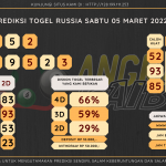 data RUSIA 2022, prediksi rusia hari ini 2022, keluaran rusia 2022, pengeluaran rusia 2022, paito rusia 2022, prediksi togel rusia, bocoran angka russia, bocoran russia