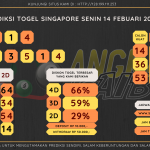 data singapore 2022, prediksi singapore hari ini 2022, keluaran singapore 2022, pengeluaran singapore 2022, paito singapore 2022, bocoran singapore, bocoran togel sgp, bocoran sgp