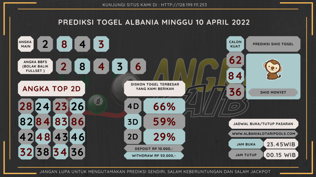 data Albania 2022,