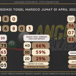 data maroco 2022, prediksi maroco hari ini 2022, keluaran maroco 2022, pengeluaran maroco 2022, paito maroco 2022, bocoran angka maroco, bocoran maroco