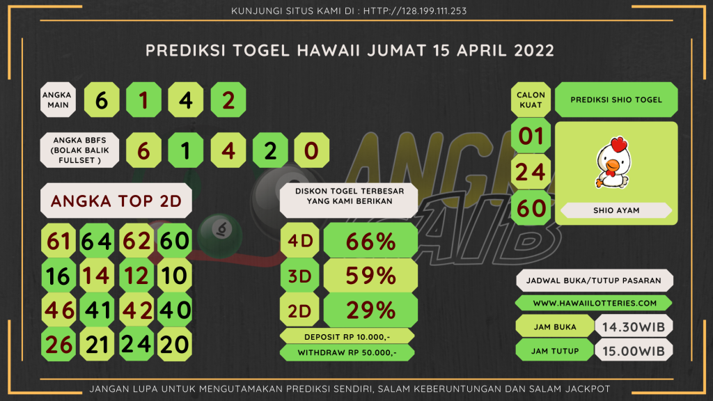 Bocoran Angka Hawaii Hari Jumat 15 April 2022