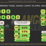 data hawaii 2022, prediksi hawaii hari ini 2022, keluaran hawaii 2022, pengeluaran hawaii 2022, paito hawaii 2022, bocoran angka hawaii, bocoran hawaii