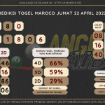 data maroco 2022, prediksi maroco hari ini 2022, keluaran maroco 2022, pengeluaran maroco 2022, paito maroco 2022, bocoran angka maroco, bocoran maroco