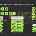 data hawaii 2022, prediksi hawaii hari ini 2022, keluaran hawaii 2022, pengeluaran hawaii 2022, paito hawaii 2022, bocoran angka hawaii, bocoran hawaii