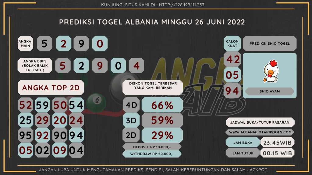 data Albania 2022, prediksi Albania hari ini 2022, keluaran Albania 2022, pengeluaran Albania 2022, paito Albania 2022, bocoran angka Albania , bocoran Albania