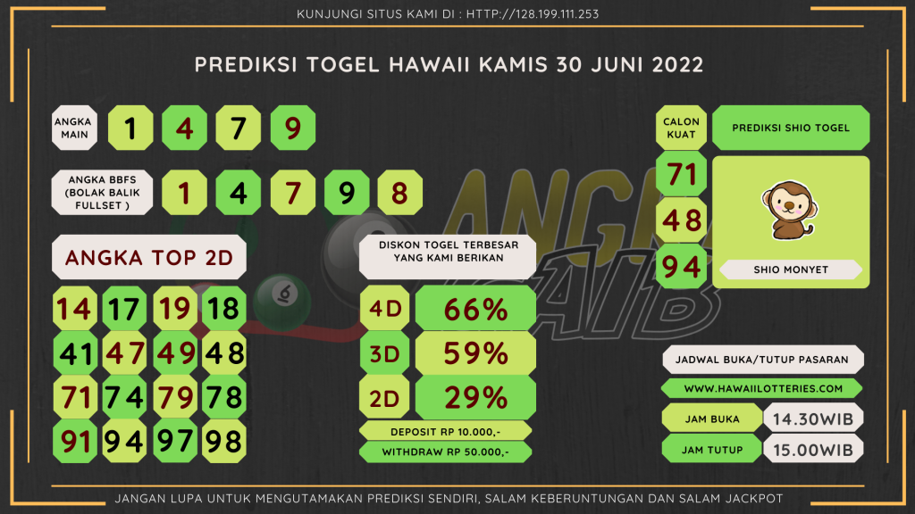 data hawaii 2022, prediksi hawaii hari ini 2022, keluaran hawaii 2022, pengeluaran hawaii 2022, paito hawaii 2022, bocoran angka hawaii, bocoran hawaii