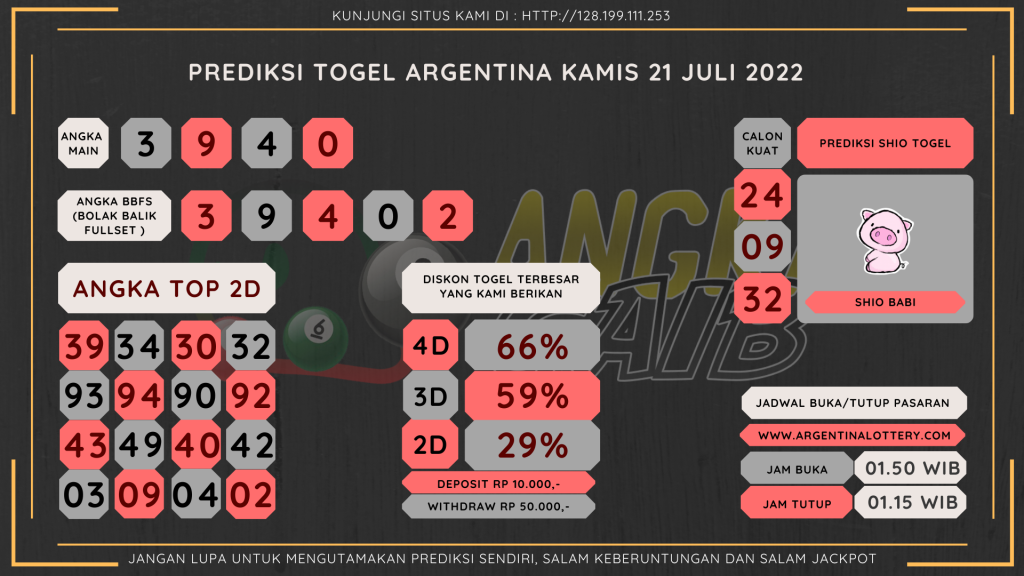 data Argentina 202