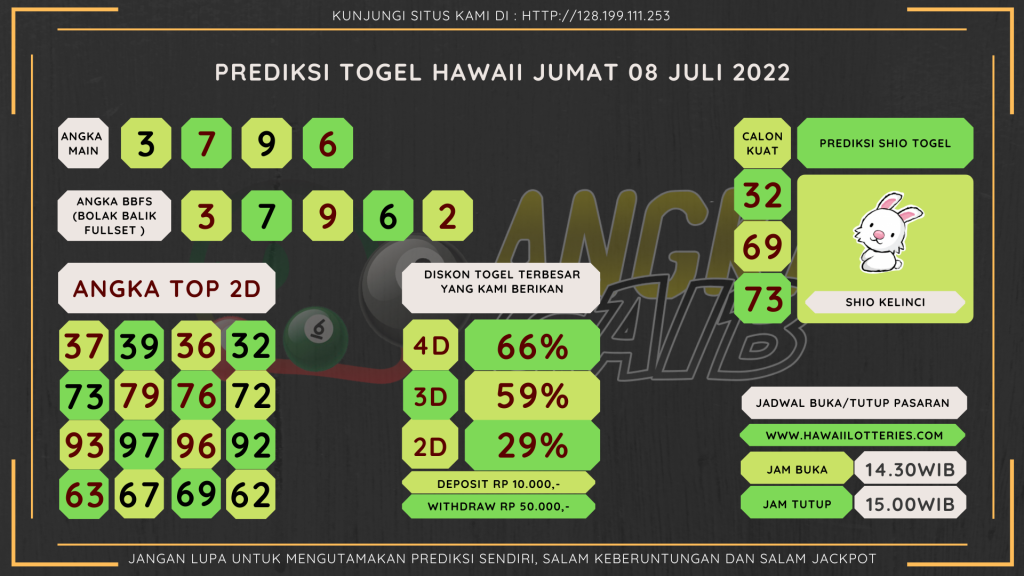 data hawaii 2022, prediksi hawaii hari ini 2022, keluaran hawaii 2022, pengeluaran hawaii 2022, paito hawaii 2022, bocoran angka hawaii, bocoran hawaii